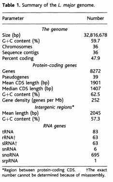 Leishmania table1.png