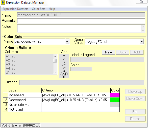 Mpetredi 20131017 Expression Dataset Manager.PNG