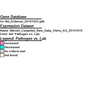 Legend Pathogen vs. Lab.PNG
