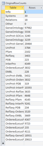 File:Originalrowcounts.PNG