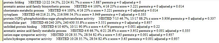 MAPPFinder Screenshots Top 10 Gene Ontology Terms KS 20131017.jpg