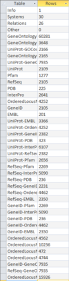 E4 gdb file row counts
