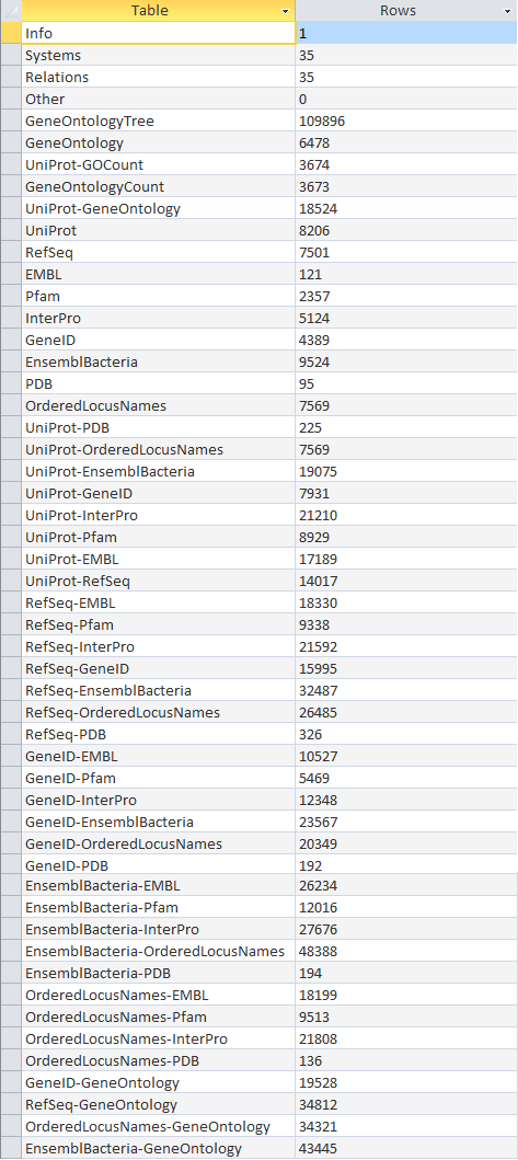 Ms access originalrowcounts.png