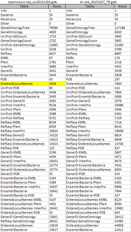 Rowcountcomparison cw20151203.PNG