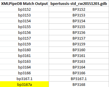 Xmlpipedbmatch vs gdb cw20151203.PNG