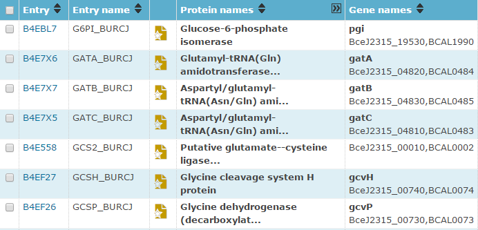 UniProt Data Table GEN BL12 20151119.png