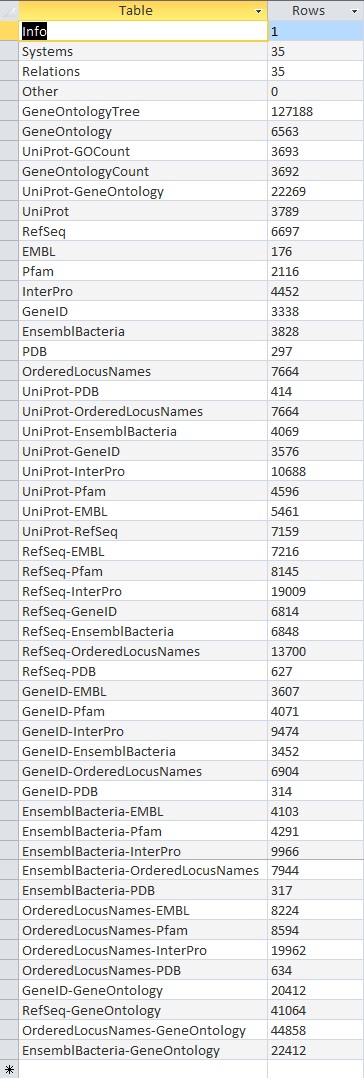 Gdb originalrowcounts new results TR 20151102.jpg