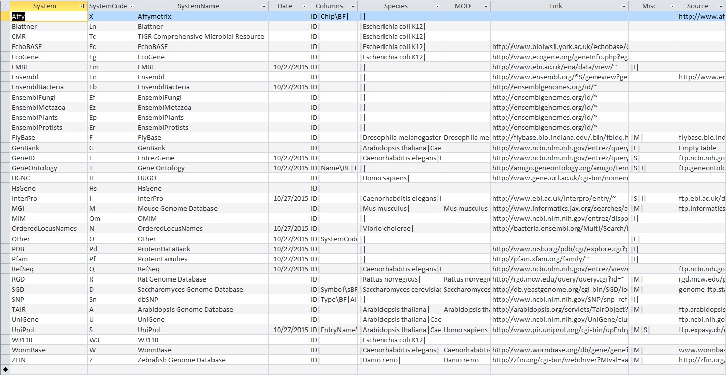 System table result new TR 20151102.jpg