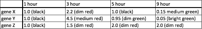 TR q2 table.png