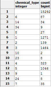 Kzebrowsweek6chem.png