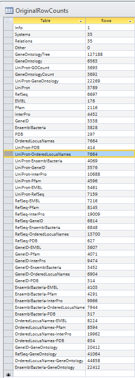 Kzebrowsoriginalrowcounts2015(1).PNG