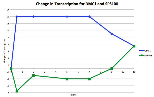 ChangeinTranscriptionGraphvpachec3.png