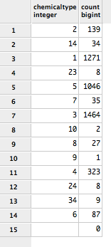 NA NumberOfUniqueChemicalTypes.png