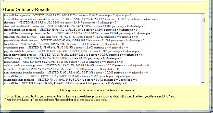 GeneontologyresultsBHpvalue.png