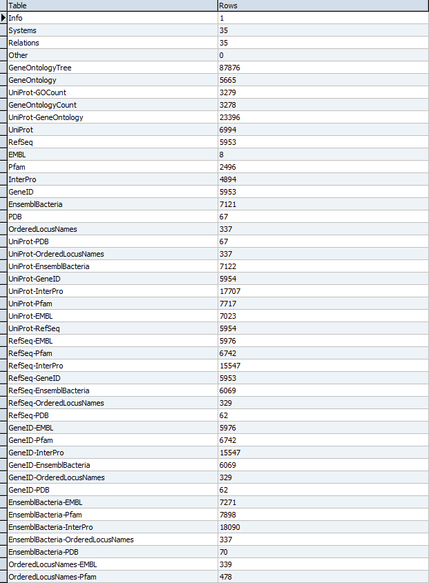 OriginalRowCounts(initial export) GEN BL12 20151123.png