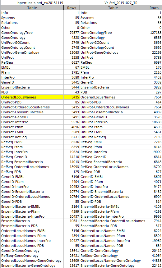 OriginalRowCountsComparison cw20151119.PNG