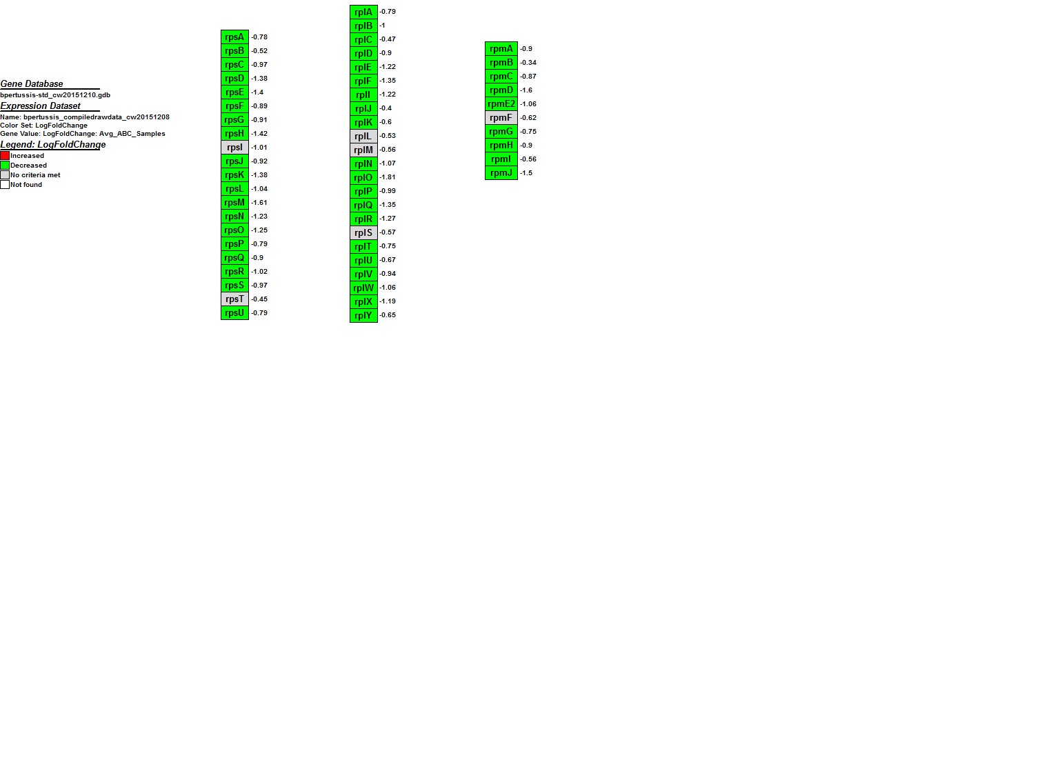 Bpertussis ribosomepathway cw20151215.jpg