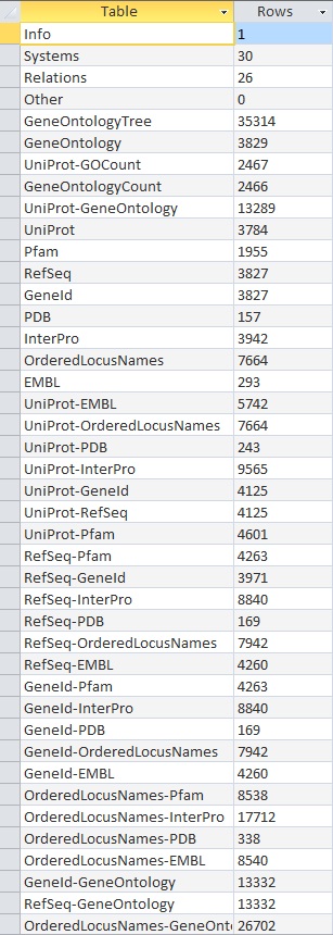 Gdb originalrowcounts results TR 20151102.jpg