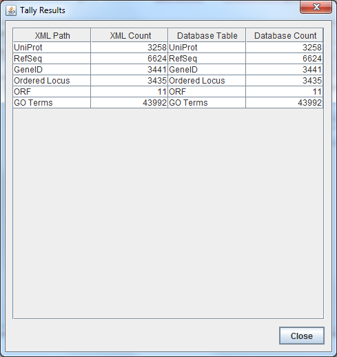 TallyEngineResults cw20151210.png