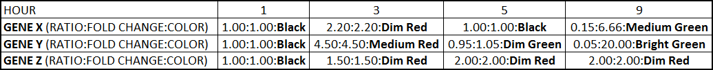 TABLE1 WK7 BL.png