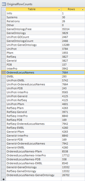 KZebrowsOriginalrowcounts2010(1).PNG