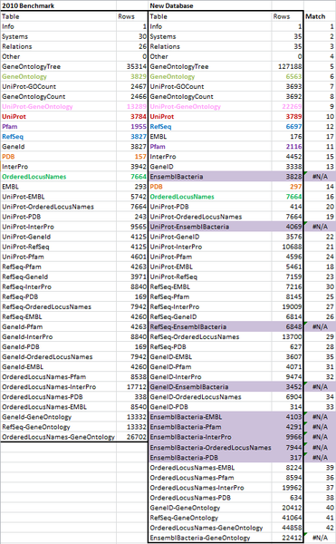 File:Kw Rowcounts screenshot wk9.png