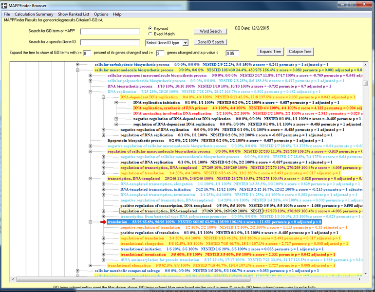 File:MAPPFinder results for geneontologyresultsCriterion1-GOtxt.png