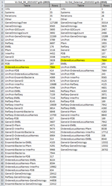 File:OriginalRowCounts ComparisonImage.PNG