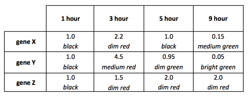 File:Bklein7 Week7 Question2.png