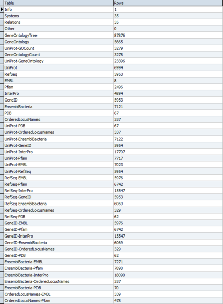 File:OriginalRowCounts(initial export) GEN BL12 20151123.png