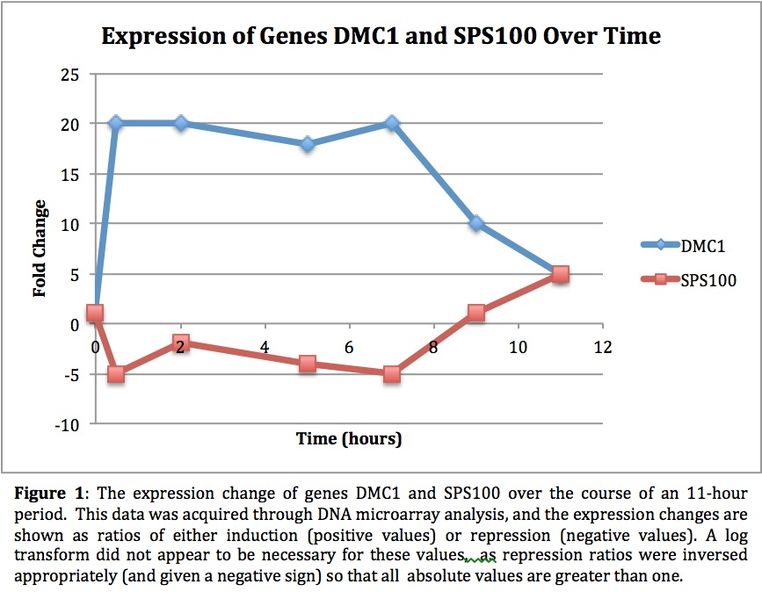 File:Kw Biodb week7 Q1.jpg