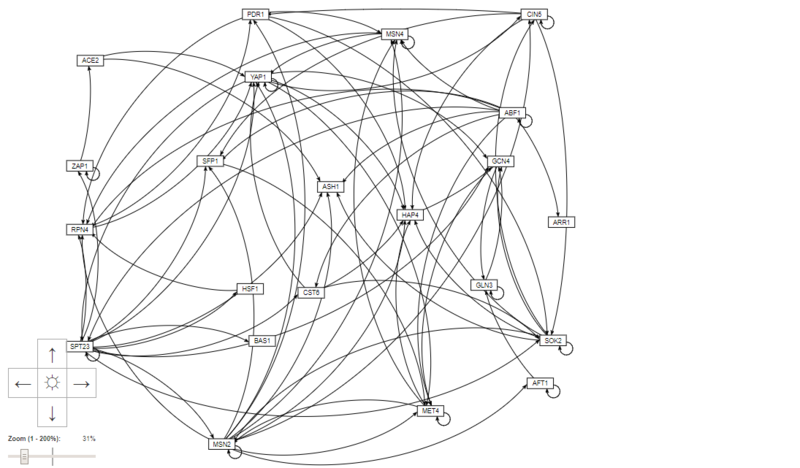 File:AP Regulation Matrix profile22 GRNsight Network.PNG