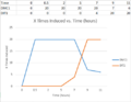 DMC1 and DIT1 Aporras 1 graph.png