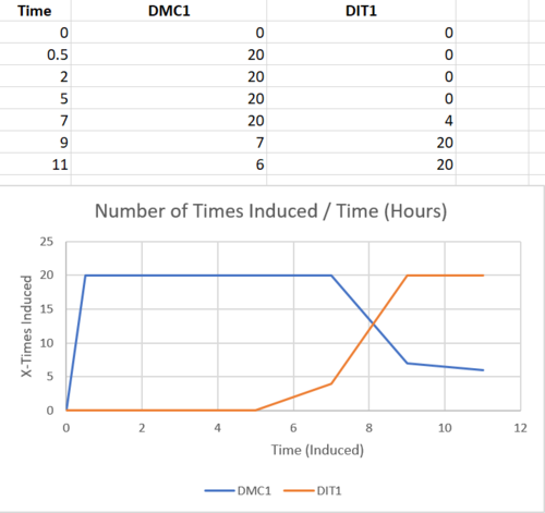 Ebachour plot for question 1.png