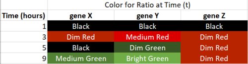 Ebachour table of colors.PNG