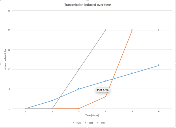 Graph1Week6.png