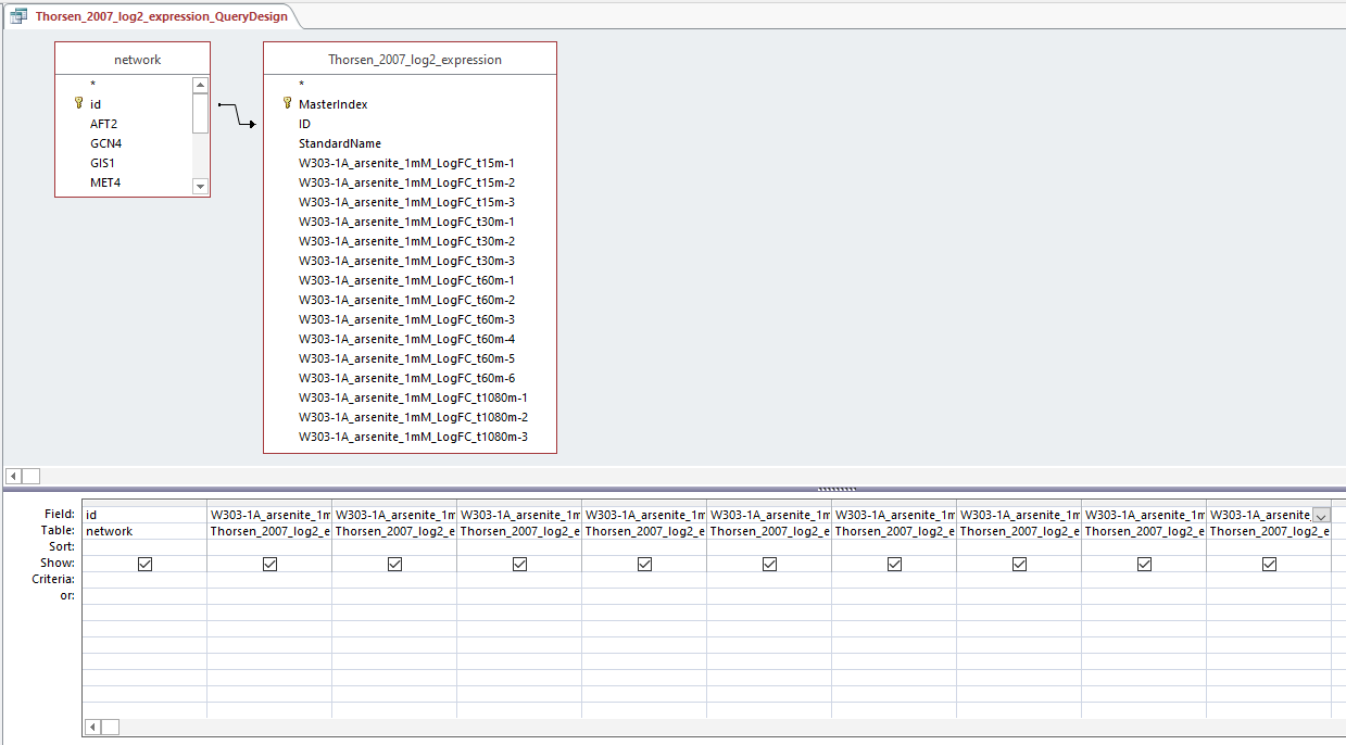 Thorsen 2007 log2 expression QueryDesign.PNG