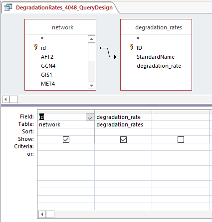 DegradationRates 4048 QueryDesign.PNG
