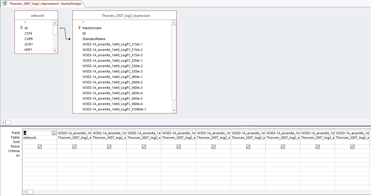 Thorsen 2007 log2 expression 923 querydesign.PNG