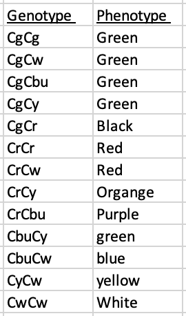 Eyoung20Genotypeandphenotype.png