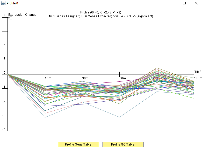 Hivanson dCIN5 profile0.png